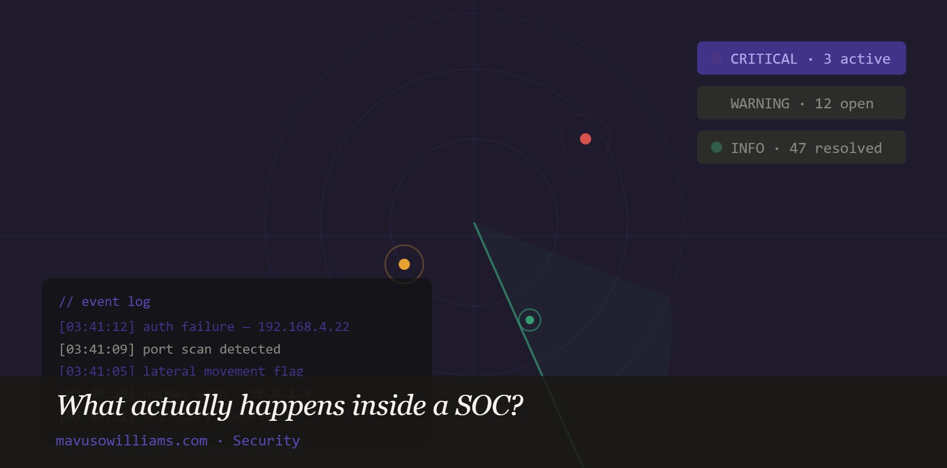 What happens inside a SOC